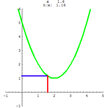 [Graphics:../HTMLFiles/A Lyceum, Studying functions_223.gif]